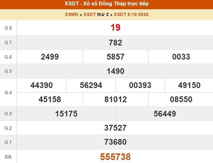 Kết quả xổ số Đồng Tháp ngày 5/10/2026