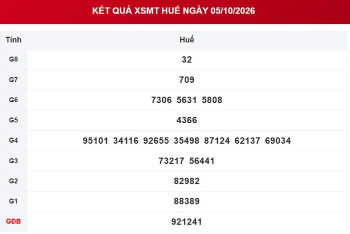 Kết quả xổ số Huế ngày 5/10/2026.