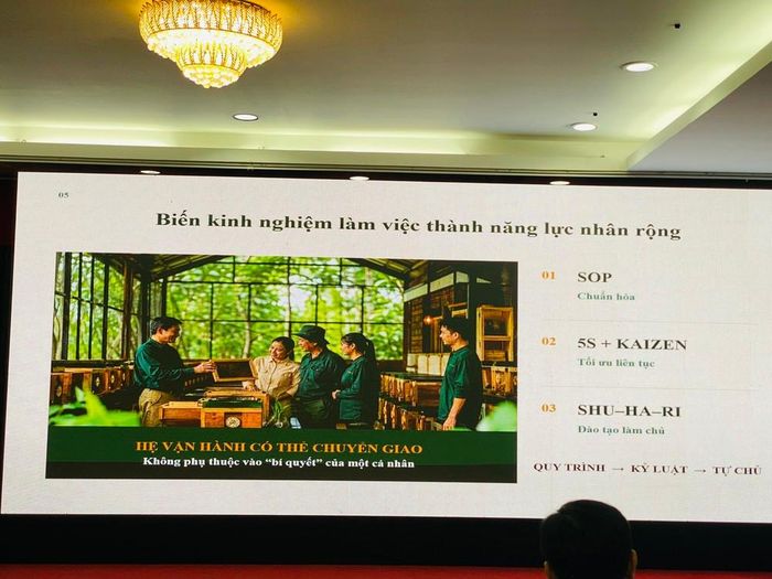 Những dẫn chứng về sản phẩm...