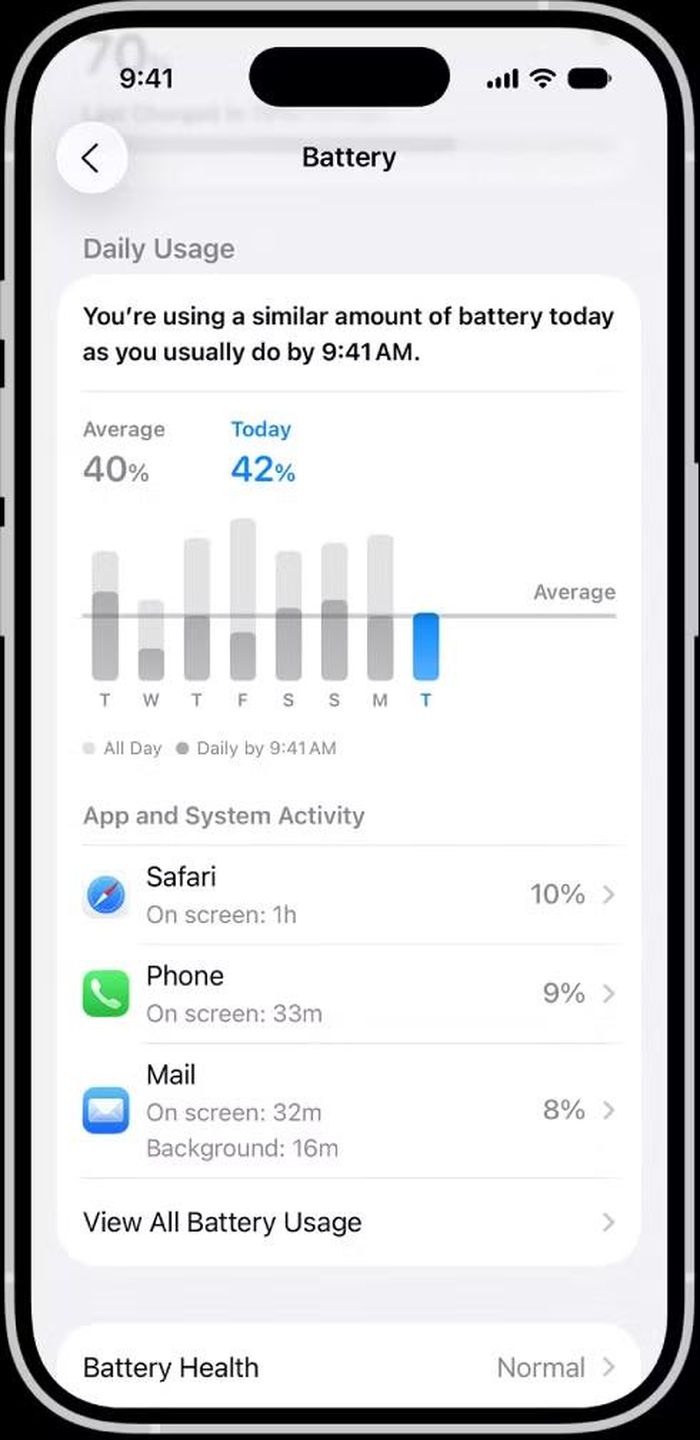 Người dùng có thể kiểm tra mức tiêu thụ pin của từng ứng dụng trong phần Cài đặt trên iPhone.