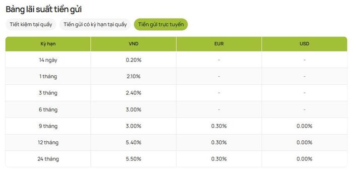 Lãi suất tiền gửi online của Vietcombank (Nguồn: Vietcombank).