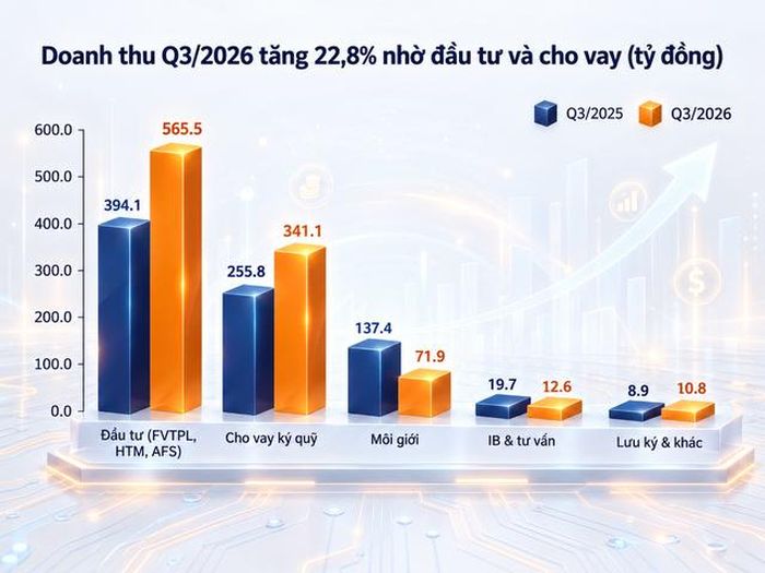 SHS từng bước điều chỉnh cơ cấu tài sản, mở rộng hoạt động kinh doanh và phát triển các nguồn thu dịch vụ (Ảnh: SHS).