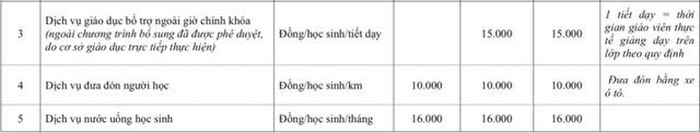 Mức trần tiền ăn bán trú, dịch vụ chăm sóc học sinh và giáo dục bổ trợ ngoài giờ tại trường công lập chất lượng cao ở Hà Nội, áp dụng từ năm học 2026-2027. (Nguồn: UBND Tp. Hà Nội)