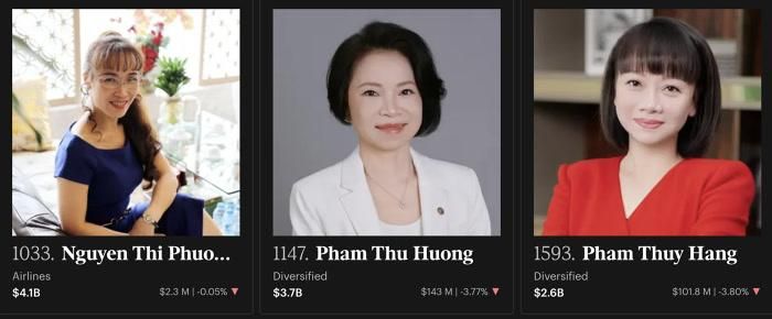 3 nữ tỷ phú giàu nhất Việt Nam theo bảng xếp hàng của Forbes.Nguồn: Forbes Real-Time Billionaires sáng 20/10/2026 (giờ Việt Nam).