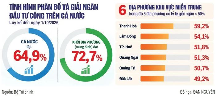 Nguồn: Bộ Tài chính. Đồ họa: Đan Nguyễn