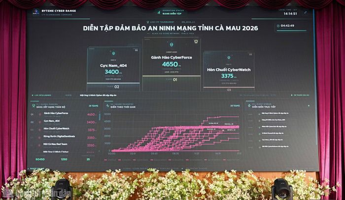 Màn hình theo dõi điểm số của các đội tham gia diễn tập.