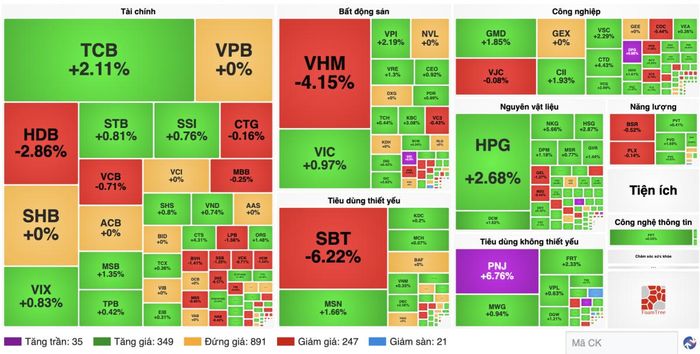 Nguồn finance.vietstock