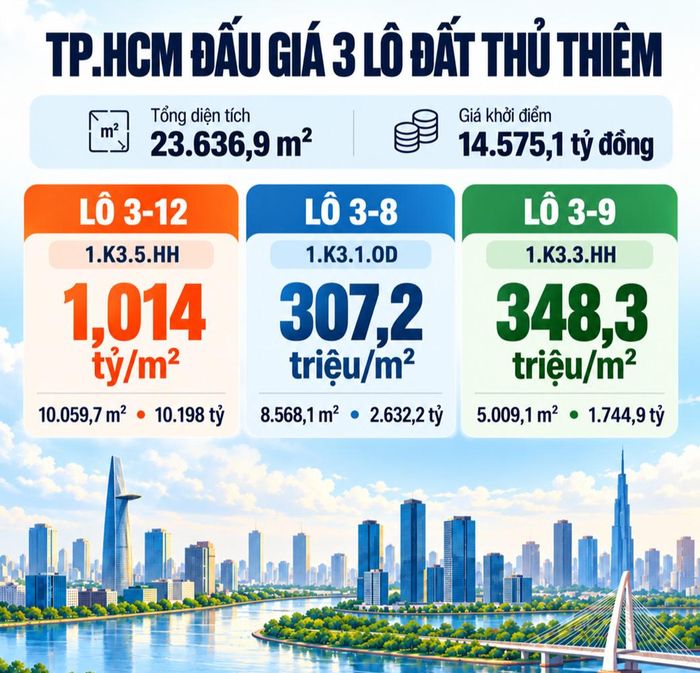 Giá khởi điểm tại 1 trong các lô đất ở Thủ Thiêm sắp đưa ra đấu giá lên hơn 1 tỷ đồng/m².