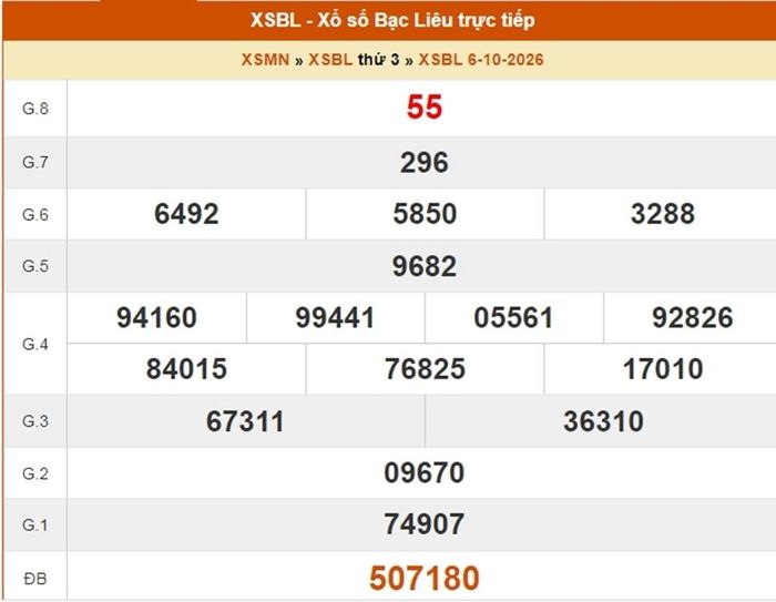 Kết quả xổ số Bạc Liêu ngày 6/10/2026