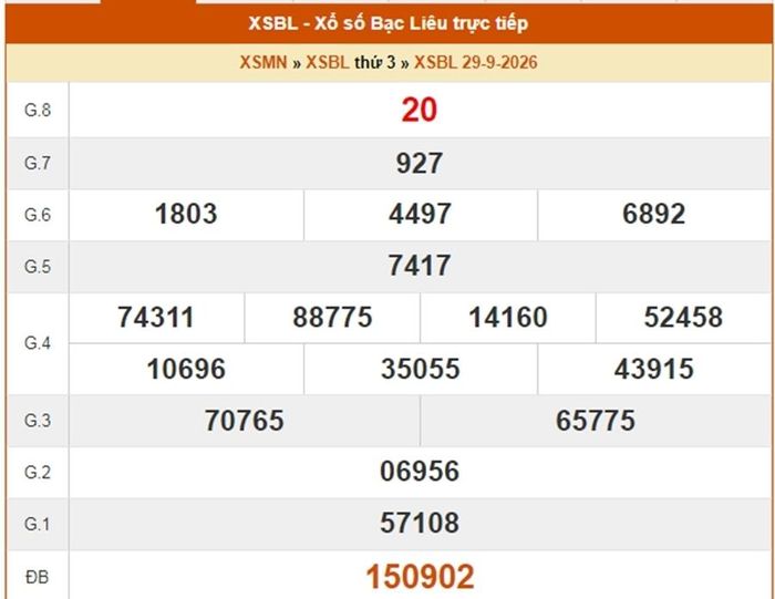 Kết quả xổ số Bạc Liêu ngày 29/9/2026