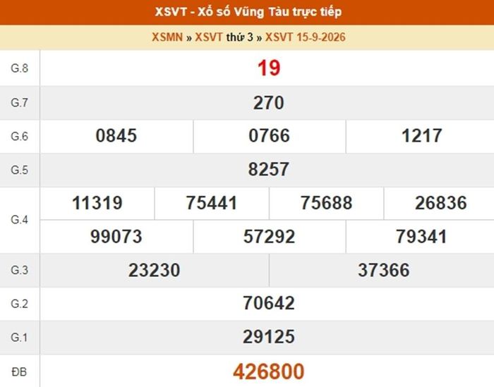 Kết quả xổ số Vũng Tàu ngày 15/9/2026