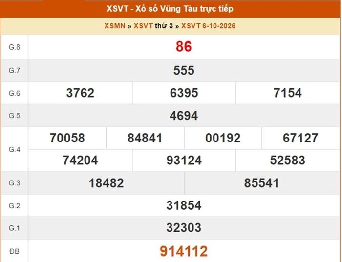 Kết quả xổ số Vũng Tàu ngày 6/10/2026