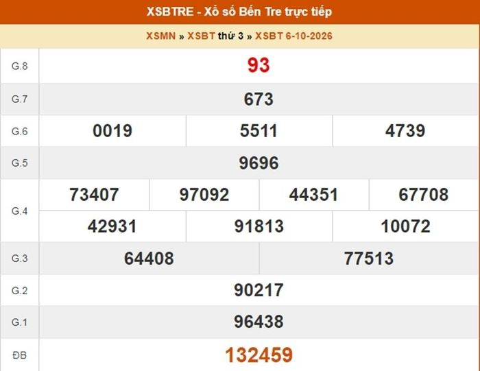 Kết quả xổ số Bến Tre ngày 6/10/2026