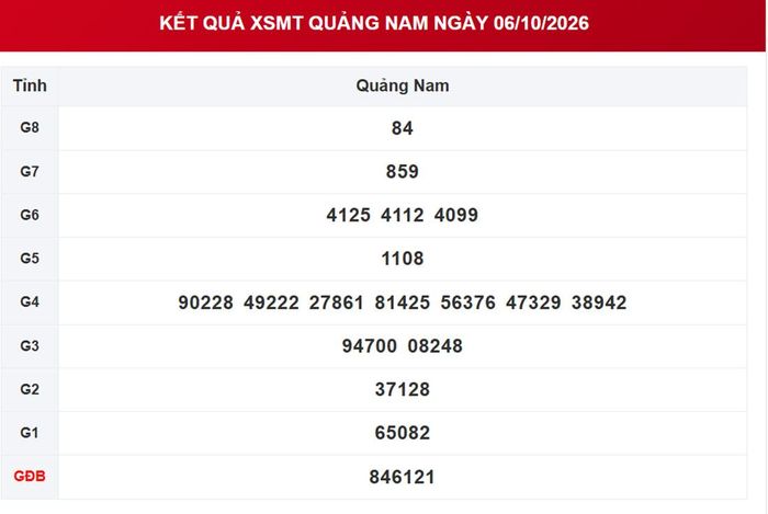 XSQNA 6/10, kết quả xổ số Quảng Nam ngày 6/10/2026.