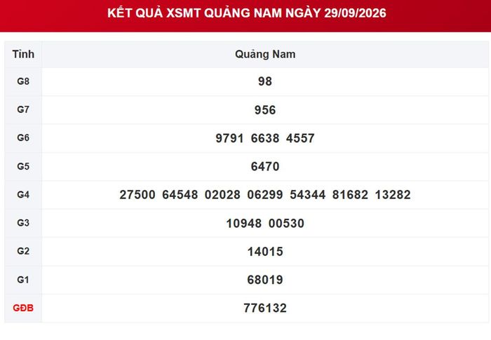 XSQNA 29/9, kết quả xổ số Quảng Nam ngày 29/9/2026.