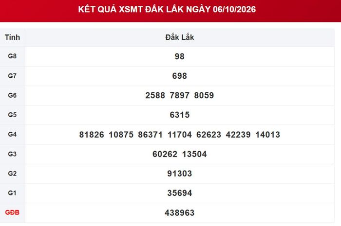 XSDLK 6/10, kết quả xổ số Đắk Lắk ngày 6/10/2026.