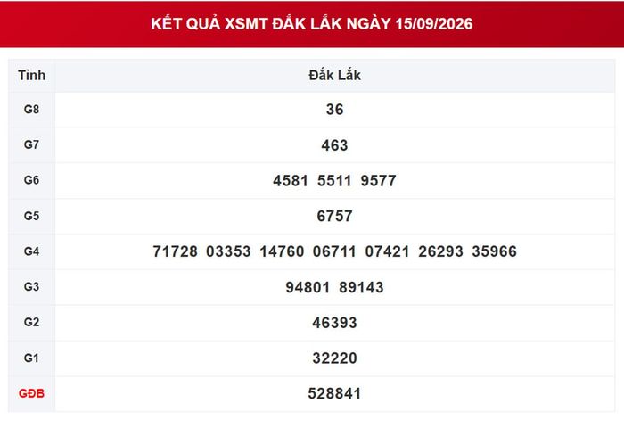 XSDLK 15/9, kết quả xổ số Đắk Lắk ngày 15/9/2026.