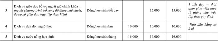 Mức trần tiền ăn bán trú, dịch vụ chăm sóc học sinh và giáo dục bổ trợ ngoài giờ tại trường công lập chất lượng cao ở Hà Nội từ năm học 2026-2027. (Nguồn: UBNDTPHN)