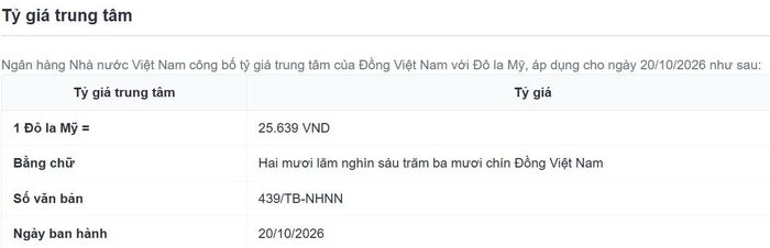 Tỷ giá trung tâm tăng 6 đồng