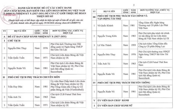 Danh sách đề cử các chức danh chủ chốt VFF khóa X (Nguồn: VFF)