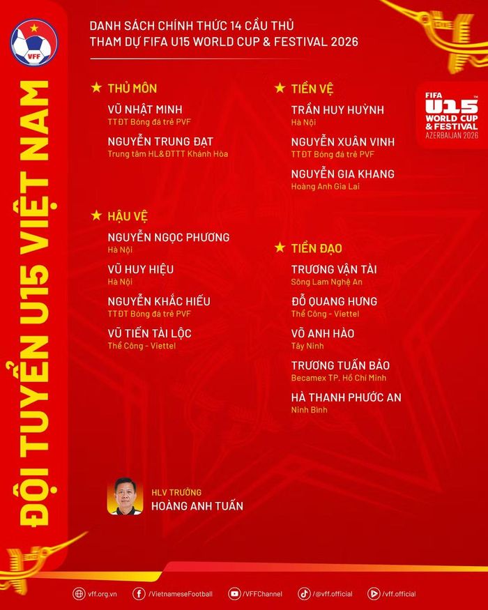 Danh sách 14 cầu thủ U15 Việt Nam tham dự FIFA U15 World Cup & Festival 2026. (Nguồn: VFF)