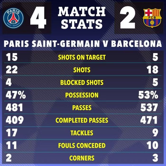PSG chặn đứng chuỗi trận hoàn hảo của Barcelona mùa này. Đồ hoạ: SunSport.