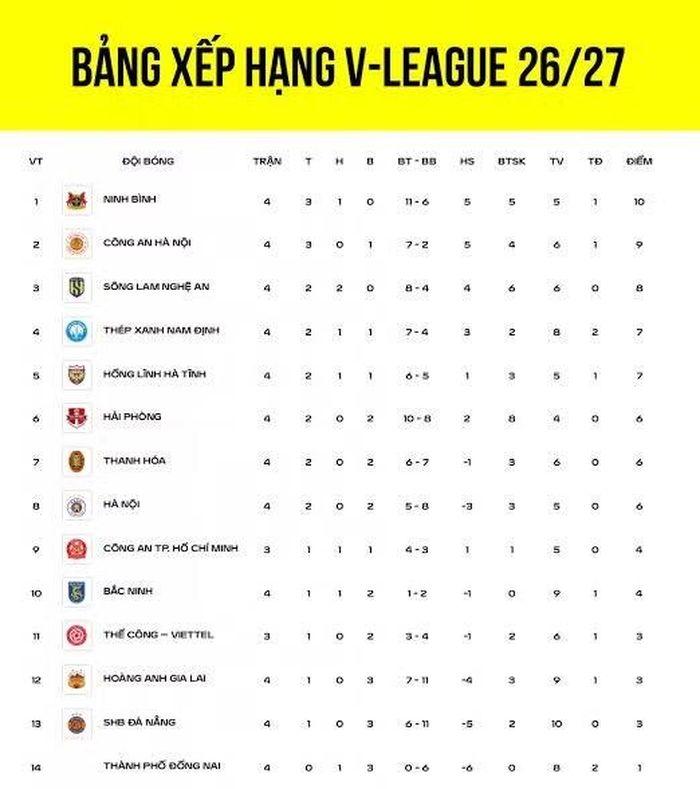 Bảng xếp hạng V-League 2026/27.