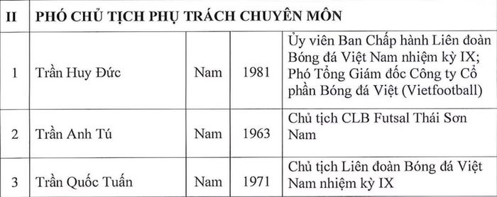Đương kim Chủ tịch Trần Quốc Tuấn được đề cử cho cả chức danh Chủ tịch và Phó Chủ tịch phụ trách chuyên môn nhiệm kỳ 2027-2031.