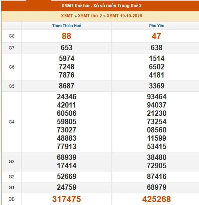 Kết quả XSMT ngày 18/10/2026