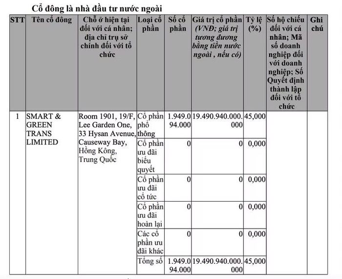 Bản công bố thông tin vào ngày 8/10/2026. Nguồn: Cổng thông tin quốc gia về đăng ký doanh nghiệp