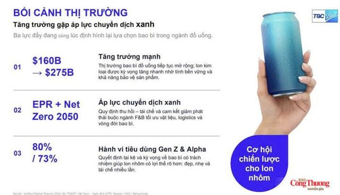 Thị trường bao bì đồ uống lon nhôm được kỳ vọng tăng mạnh.