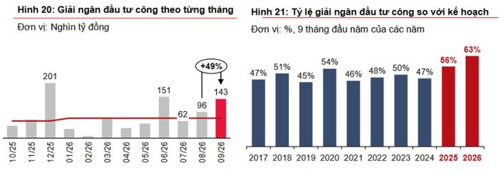  Nguồn TCBS 