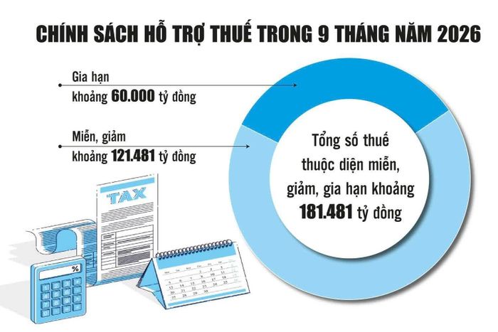Nguồn Cục Thuế. Đồ họa: Phương Anh