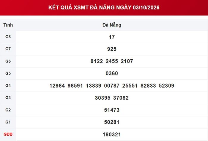 XSDNA 3/10, kết quả xổ số Đà Nẵng ngày 3/10/2026.