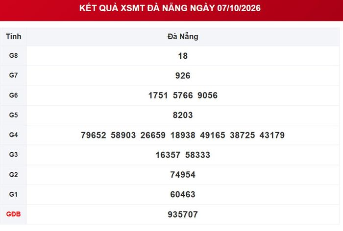 XSDNA 7/10, kết quả xổ số Đà Nẵng ngày 7/10/2026.