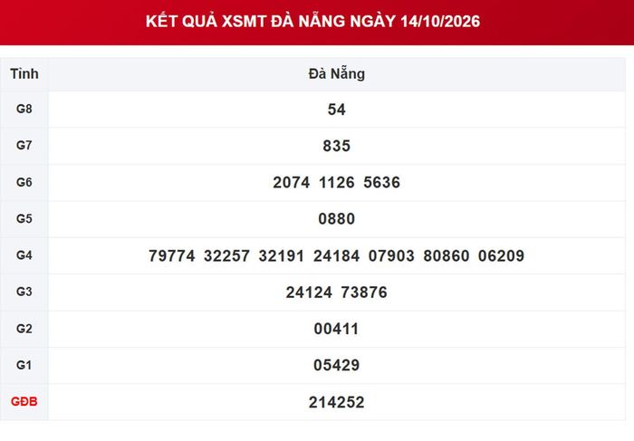XSDNA 14/10, kết quả xổ số Đà Nẵng ngày 14/10/2026.