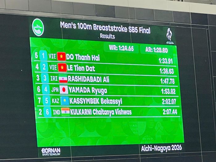 Thành tích xuất sắc của Đỗ Thành Hải và Lê Tiến Đạt tại ASIAN Para Games 2026. Ảnh chụp màn hình