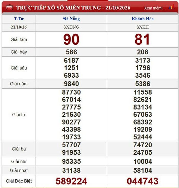 Kết quả xổ số miền Trung ngày 21/10/2026.