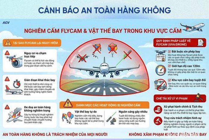 Siết quản lý Flycam, chủ động phòng ngừa nguy cơ từ trên không.