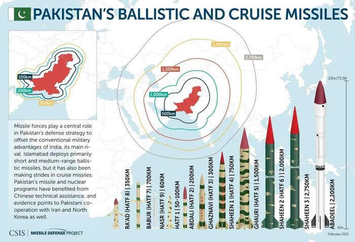 Tên lửa hành trình và tên lửa đạn đạo của Pakistan. Ảnh: missilethreat.csis.org