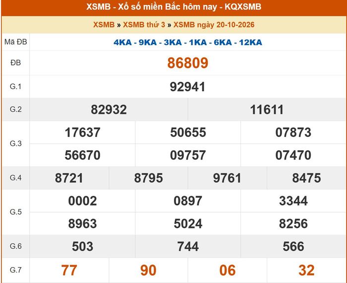 Kết quả XSMB ngày 19/10/2026 