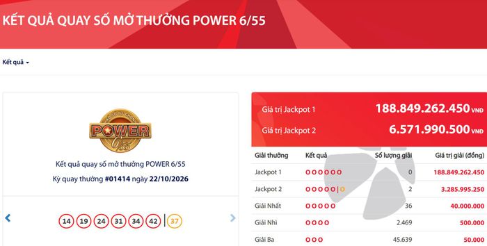 Vietlott tìm được 2 tấm vé cùng trúng độc đắc gần 6,6 tỷ đồng.