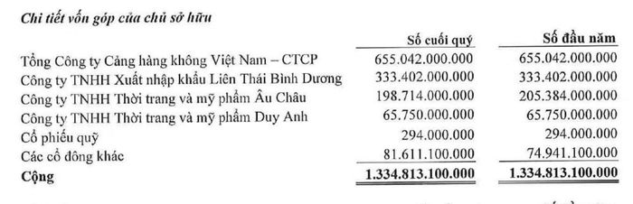 Cơ cấu cổ đông Sasco tính đến cuối quý III/2026. Nguồn: Thuyết minh BCTC.