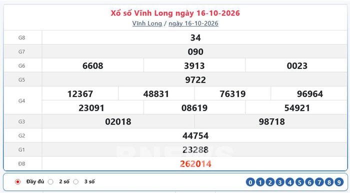 Kết quả xổ số Vĩnh Long ngày 16/10/2026