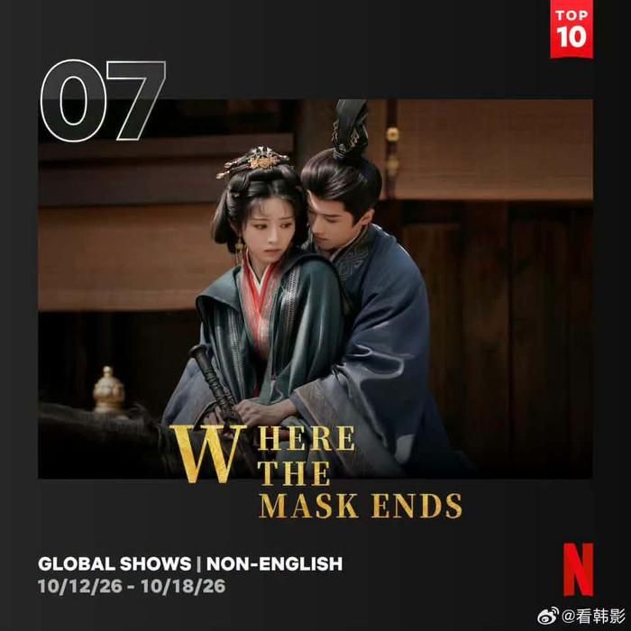 Gả Kim Thoa lọt top 7 phim truyền hình không nói tiếng Anh được xem nhiều nhất toàn cầu trên Netflix chỉ sau ba ngày ra mắt.