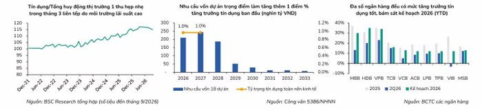 Nguồn: BSC Research