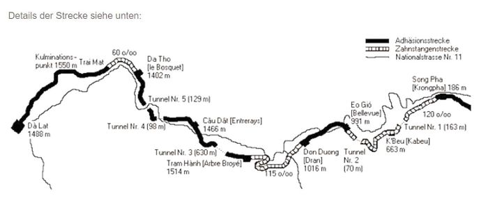 Vị trí ba đoạn đường ray răng cưa trên tuyến Tháp Chàm - Đà Lạt: Sông Pha - Eo Gió (khoảng 10km), Dran - Trạm Hành (4km), Đa Thọ - Trại Mát (2km). Ảnh tư liệu trên website Hiệp hội tuyến đường núi Furka