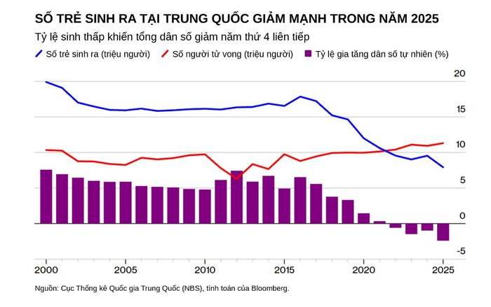 Đồ họa: Bloomberg