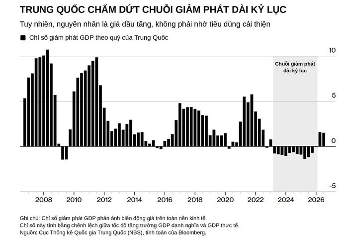 Đồ họa: Bloomberg
