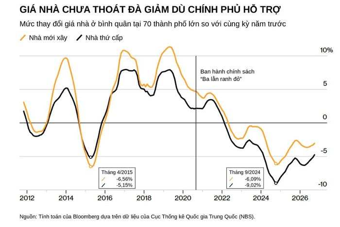 Đồ họa: Bloomberg